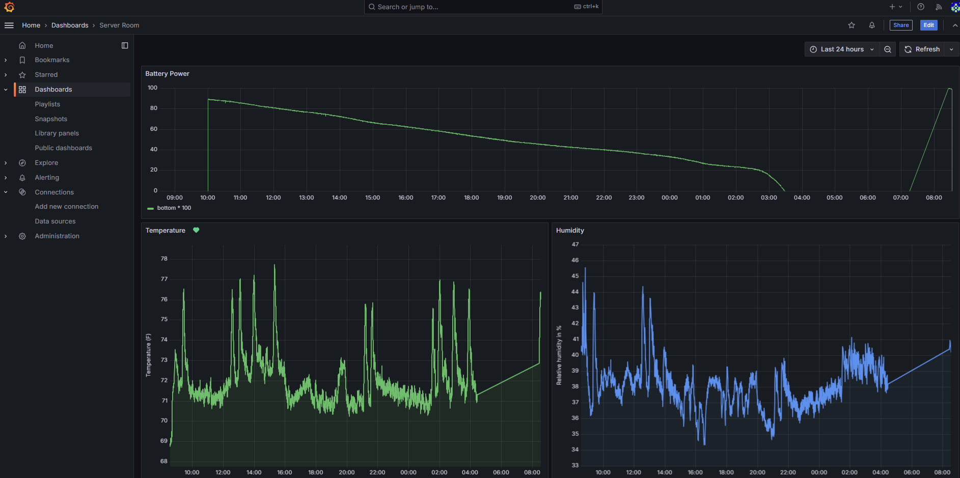 server room monitoring