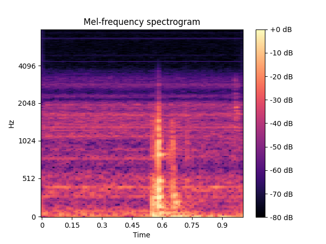 outcome_mel_spectrogram