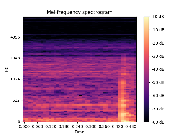 terminator_mel_spectrogram