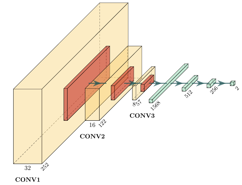 vibrotactile_network_diagram