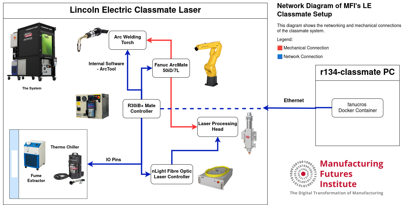 ClassmateNetworkDiagram