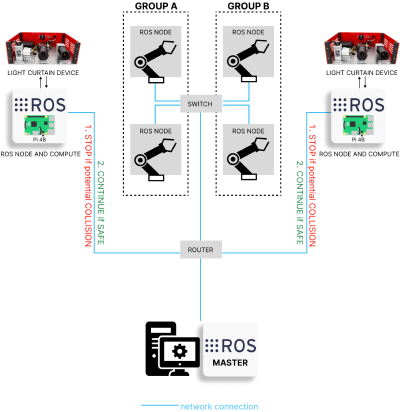 plc-system